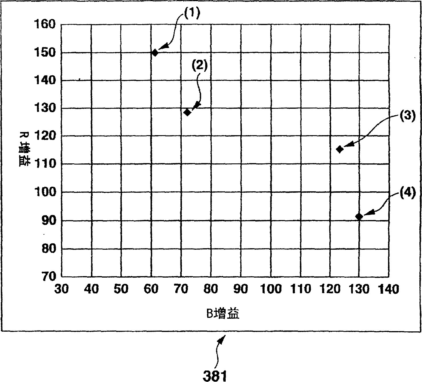 Image pickup apparatus, method and program for white balance control