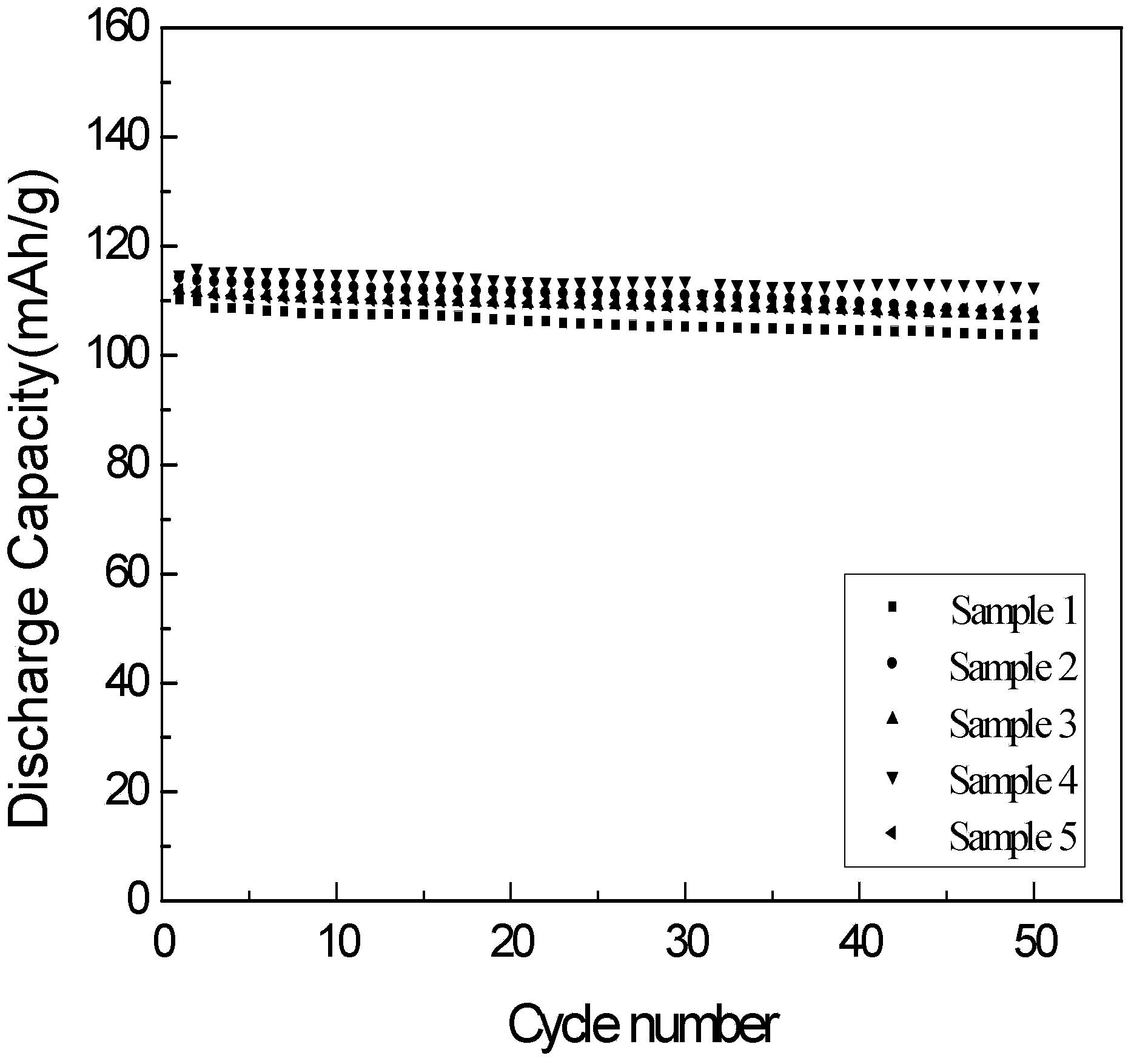 Lithium manganate anode material and preparation method thereof