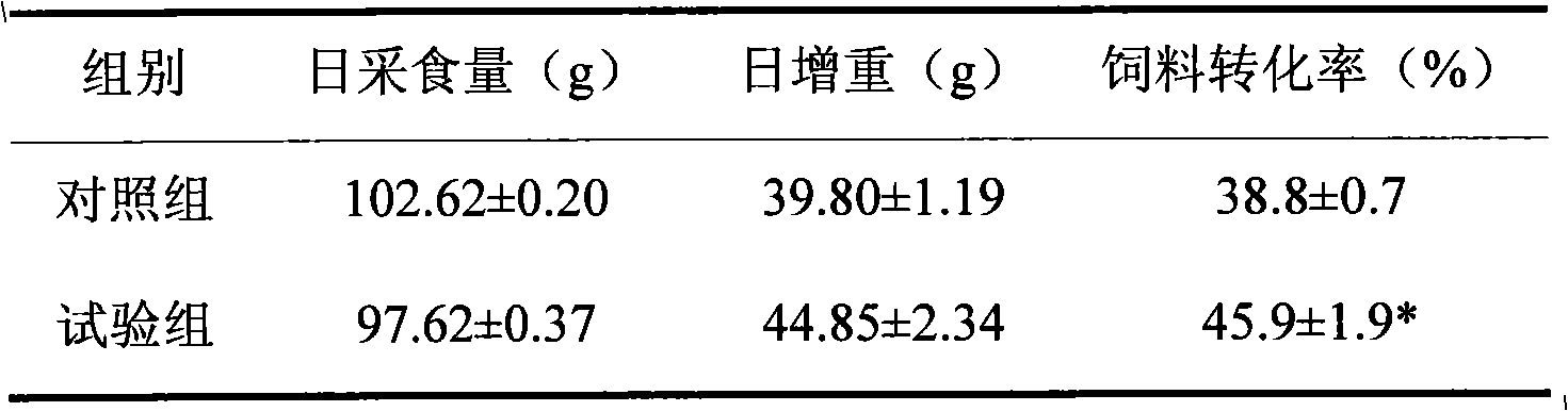 Dorking composite Chinese medicinal herb feed additive, preparation method thereof and use thereof