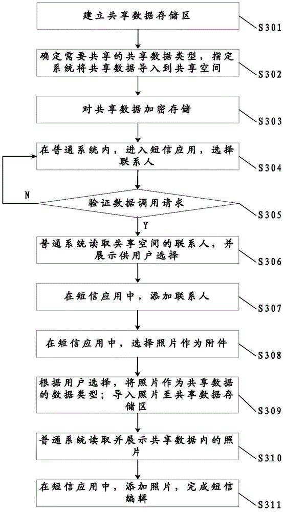 Data sharing method and multisystem terminal