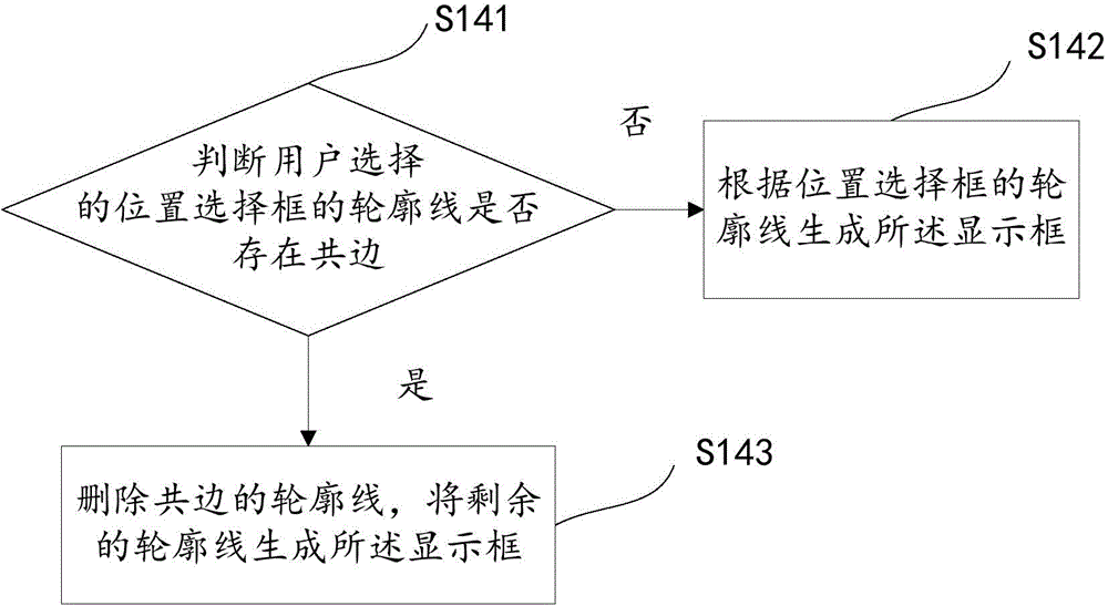 Virtual keyboard layout method and electronic equipment