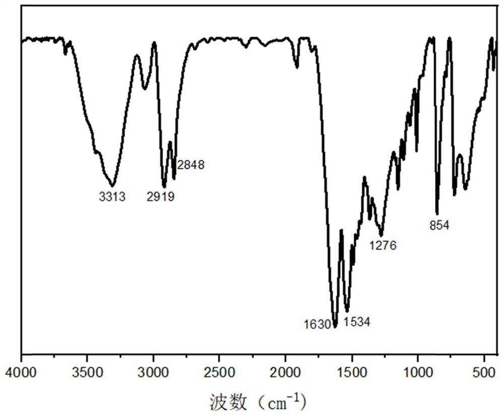 Synthesis method of long-carbon-chain semi-aromatic nylon