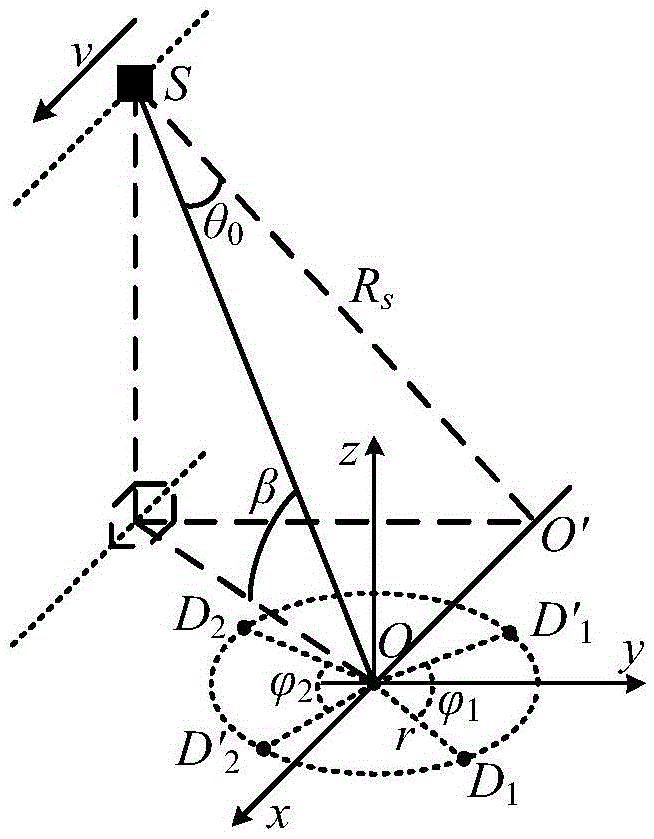 Multi-receiver equidistant rectangular distribution-based SAR deception jamming method and system