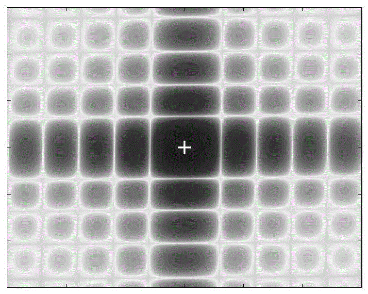 Multi-receiver equidistant rectangular distribution-based SAR deception jamming method and system