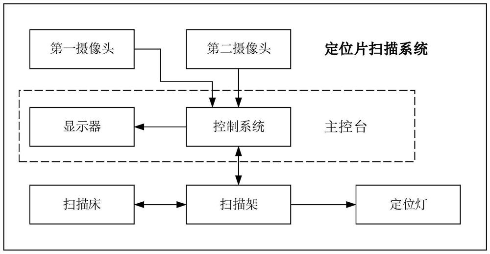 Positioning piece scanning method, device thereof and system