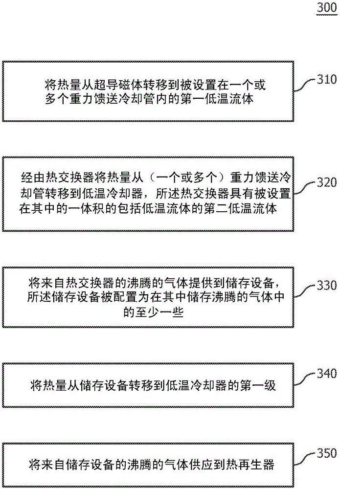 Superconducting magnet system including thermally efficient ride-through system and method of cooling superconducting magnet system