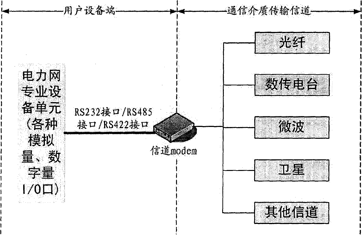 System for information safety protection of electric power supervisory control and data acquisition (SCADA) system