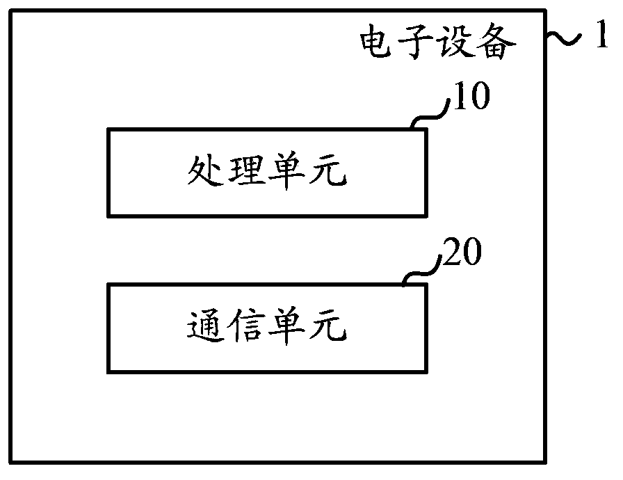 Data transmission method and electronic equipment