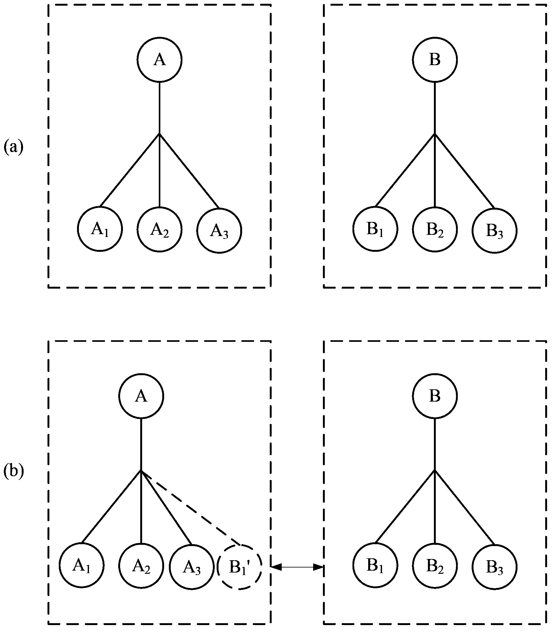 Data transmission method and electronic equipment