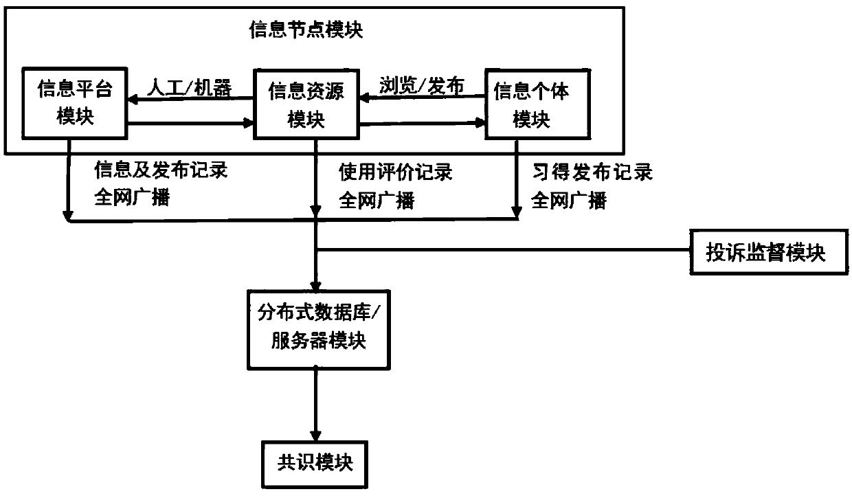 An information resource evaluation system and method