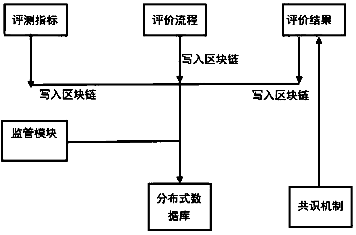 An information resource evaluation system and method