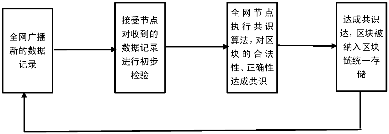 An information resource evaluation system and method