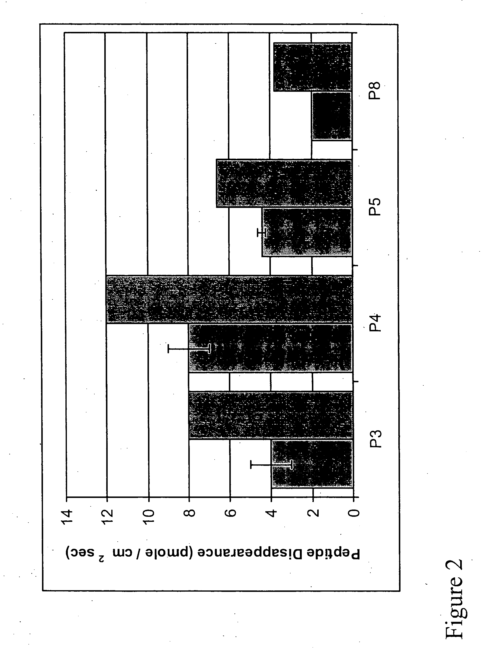 Effect of prolyl endopeptidase on digestive-resistant gliadin peptides in vivo