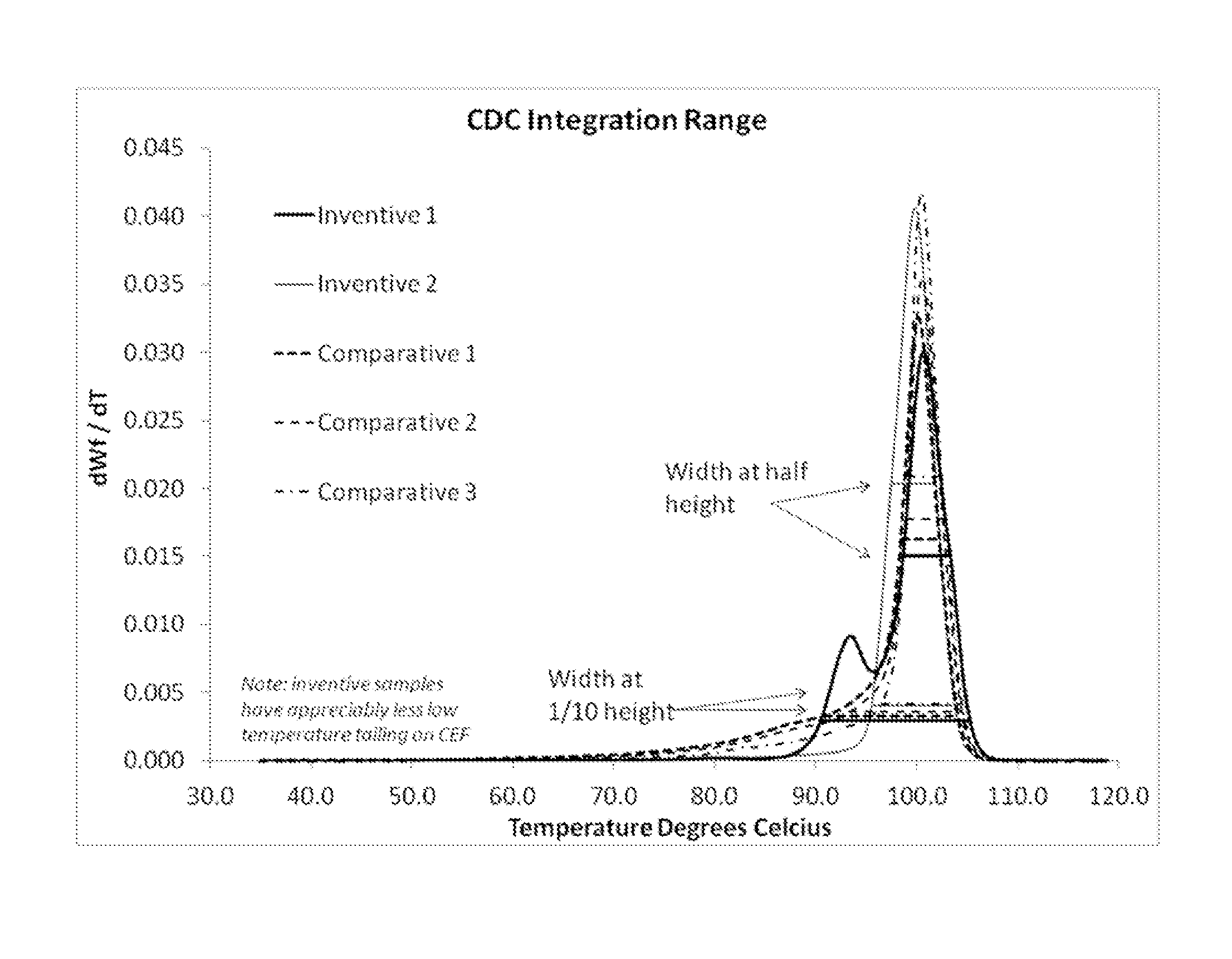 Polyolefin composition