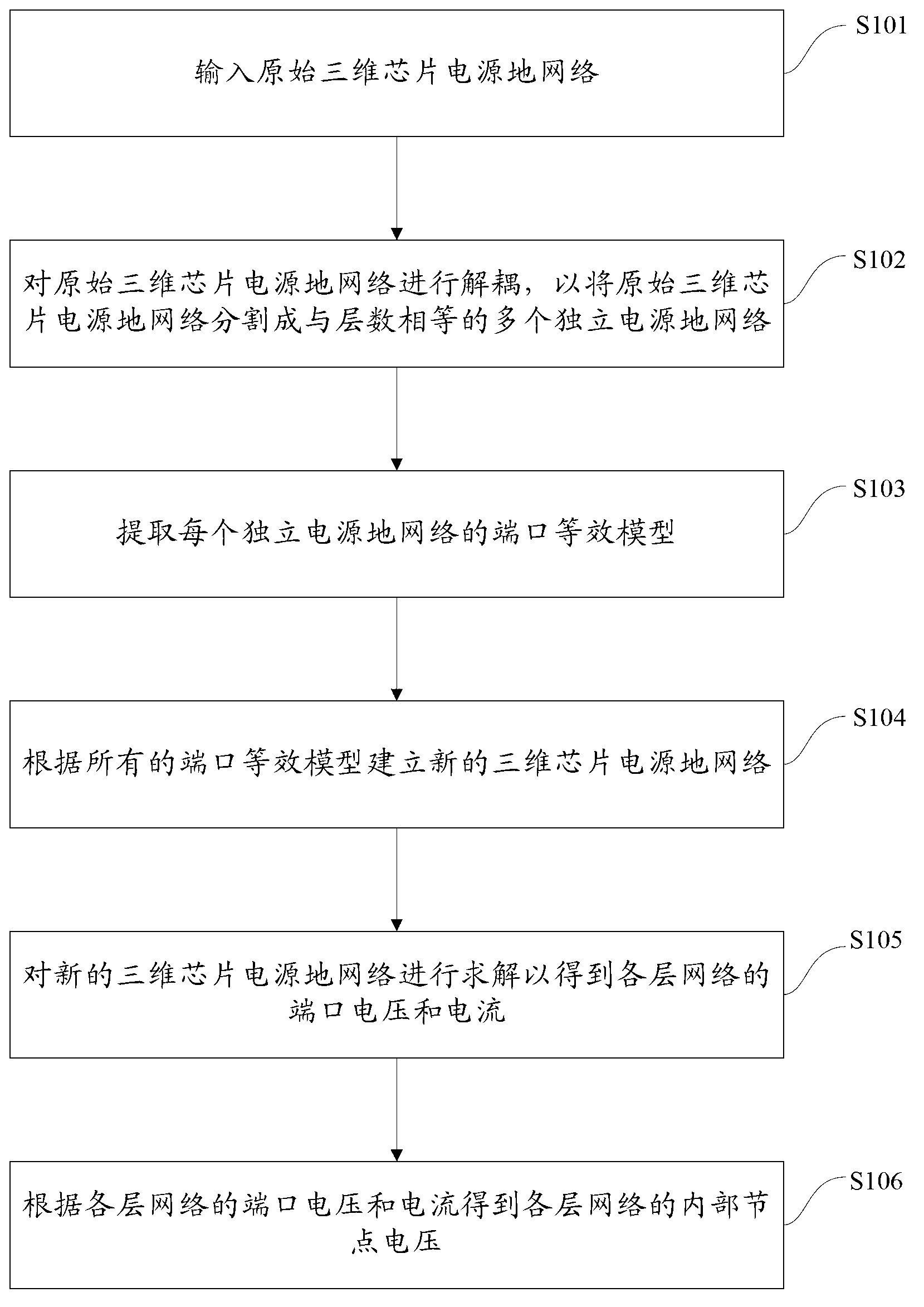 Hierarchical simulation method for three-dimensional chip power supply ground network