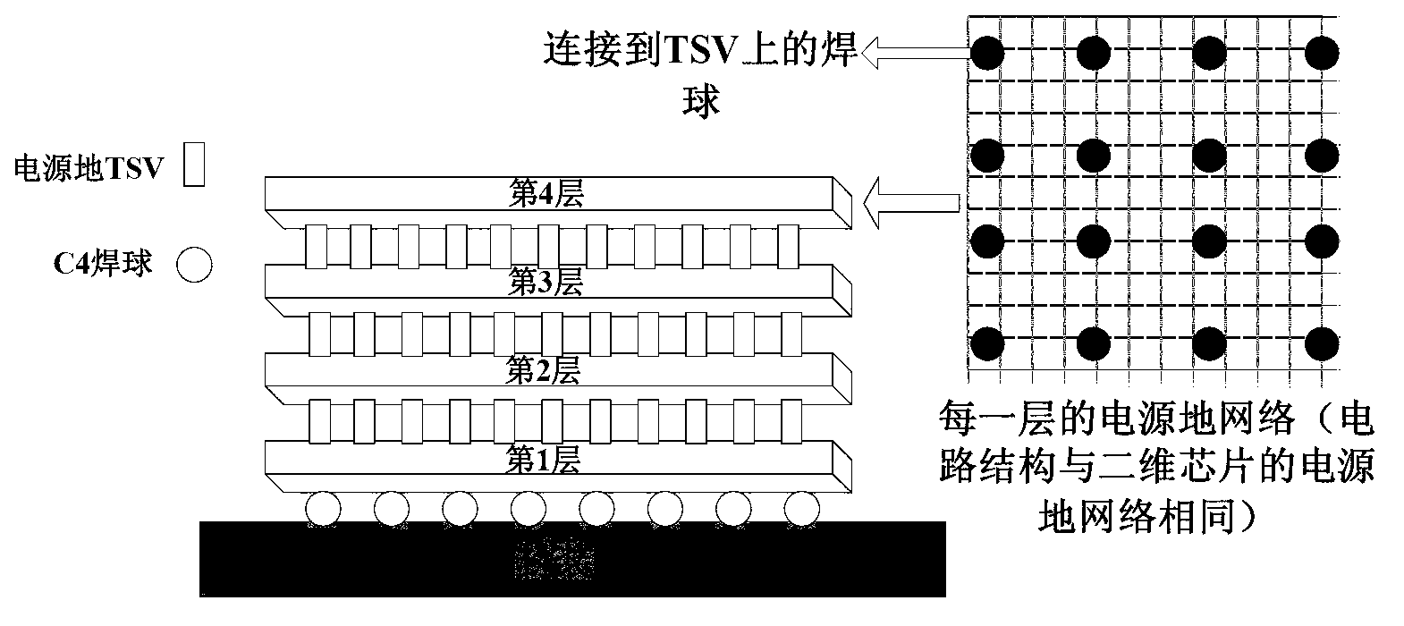 Hierarchical simulation method for three-dimensional chip power supply ground network