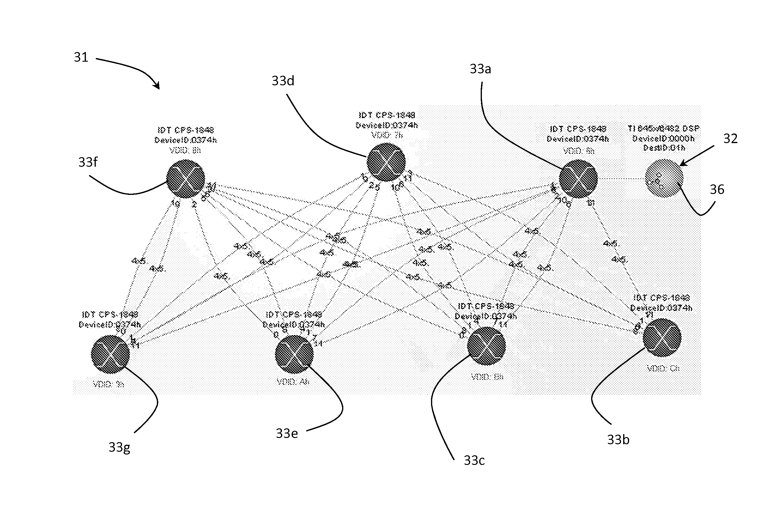 Virtual Destination Identification for Rapidio Network Elements