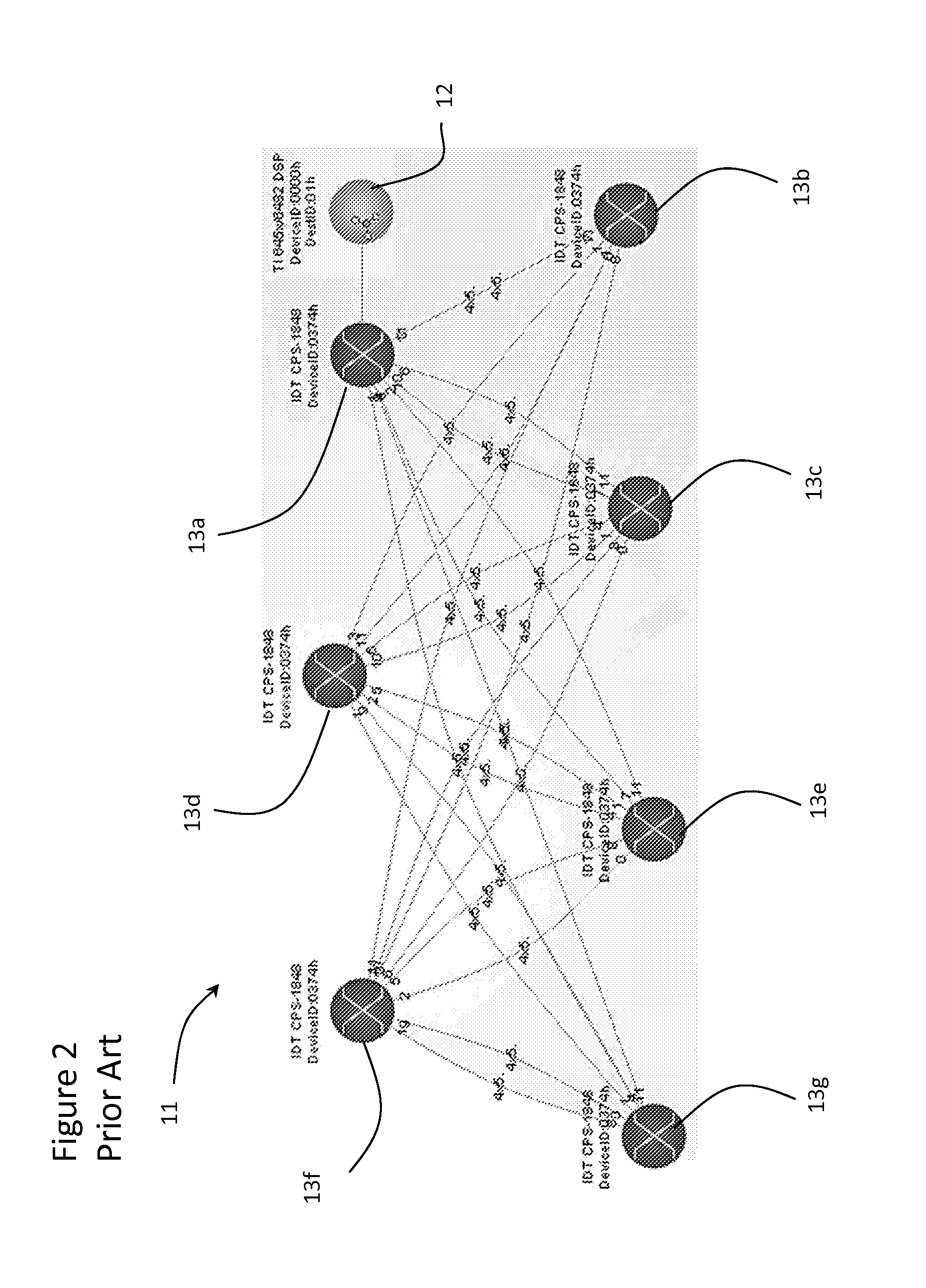 Virtual Destination Identification for Rapidio Network Elements