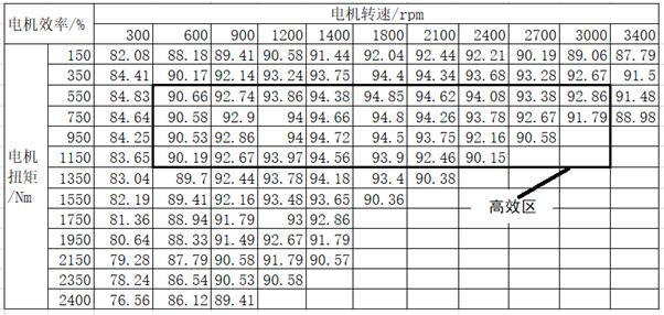 Shifting method, device, storage medium, electronic equipment and vehicle of automatic transmission