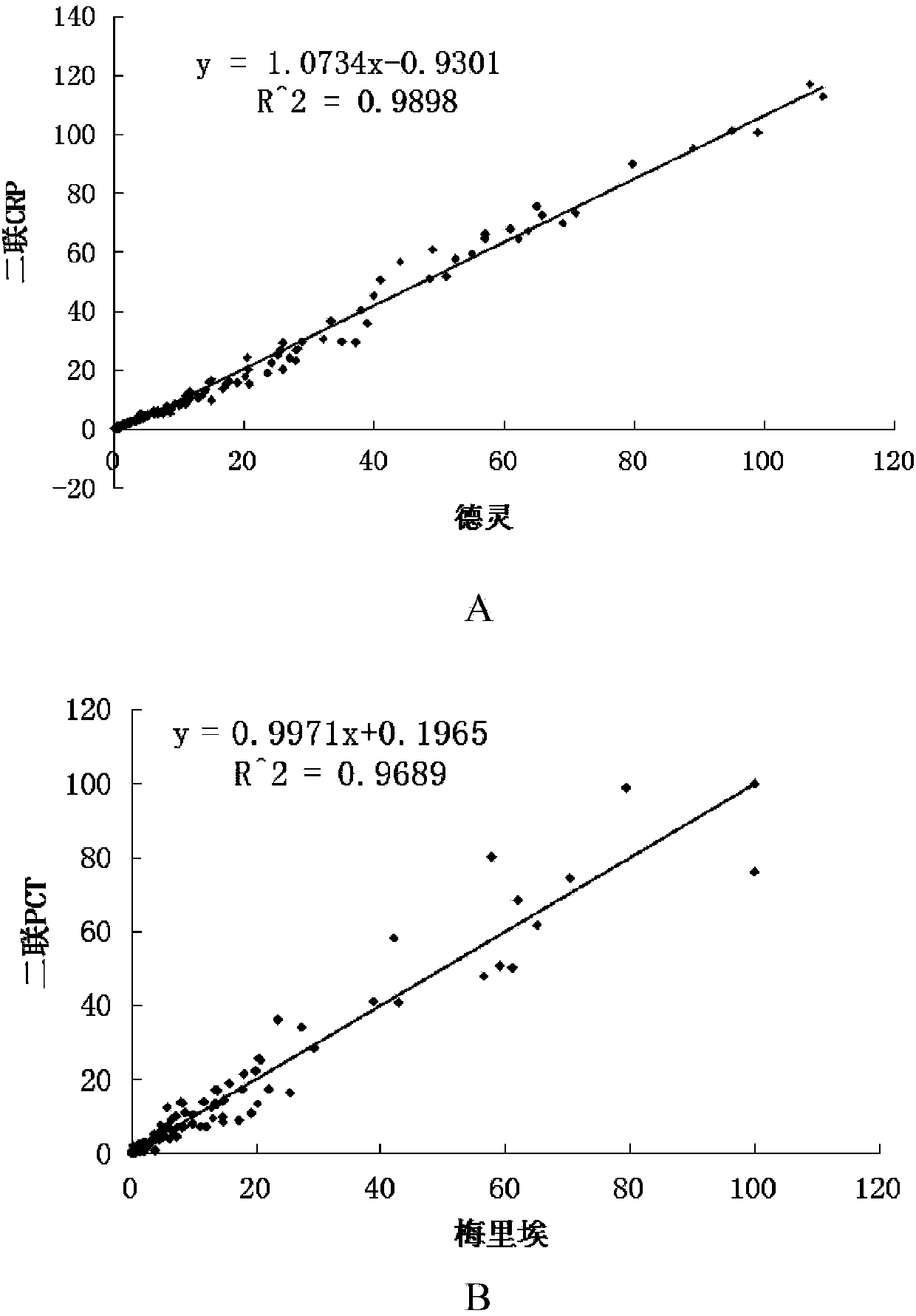 PCT (procalcitonin) and CRP quantitative joint inspection chromatography test strip and preparation method thereof