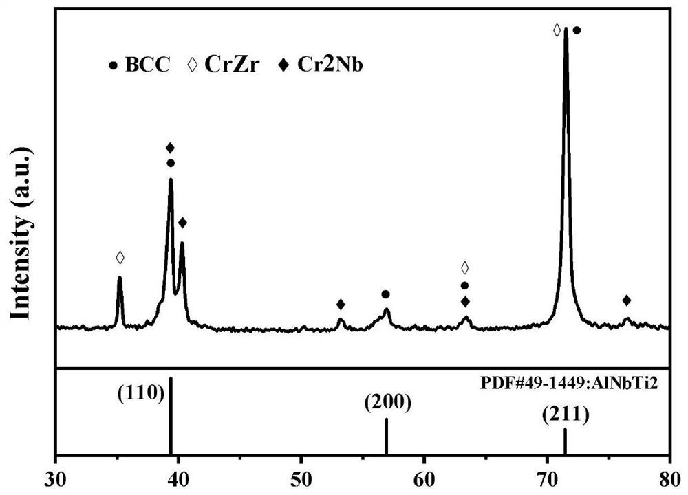 Preparation method of low-density refractory high-entropy alloy cladding layer for laser cladding