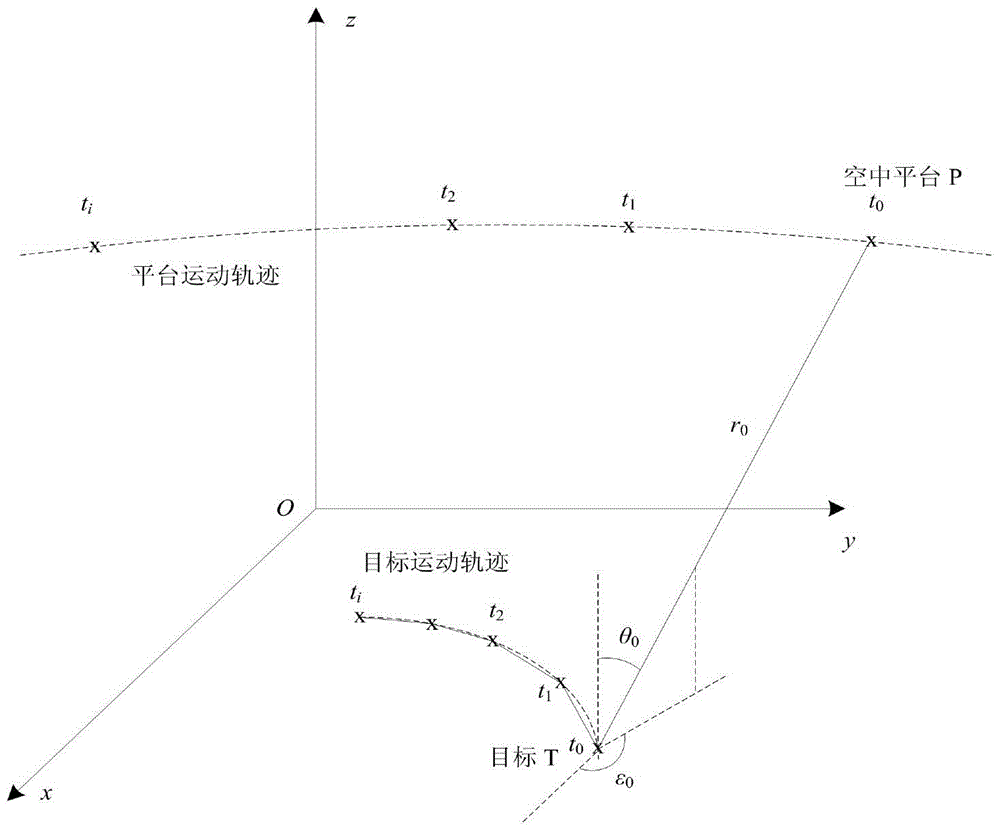 Single station location method of moving target based on quadratic programming