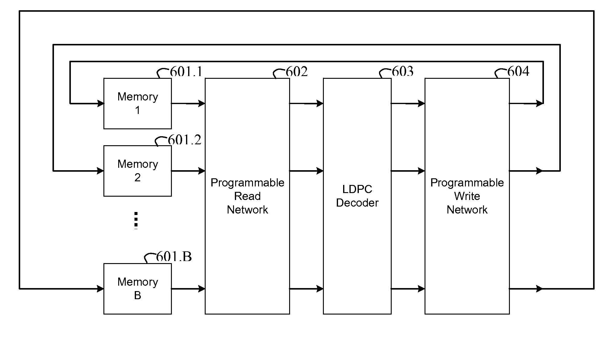 Turbo LDPC Decoding