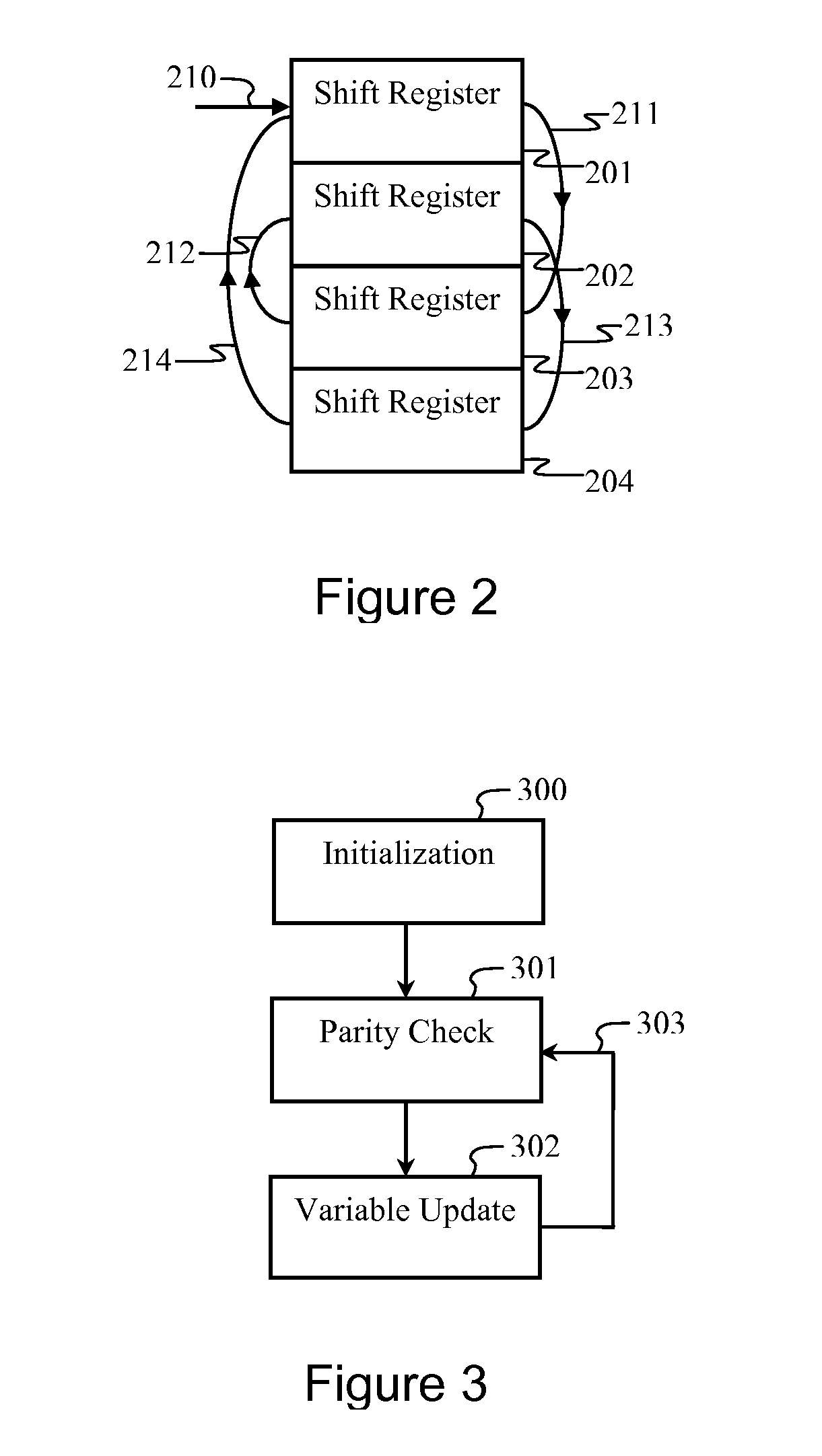 Turbo LDPC Decoding