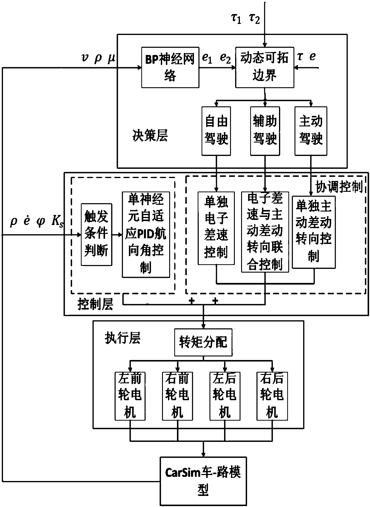 Coordinated control method and coordinated control device for electronic differential and active differential steering