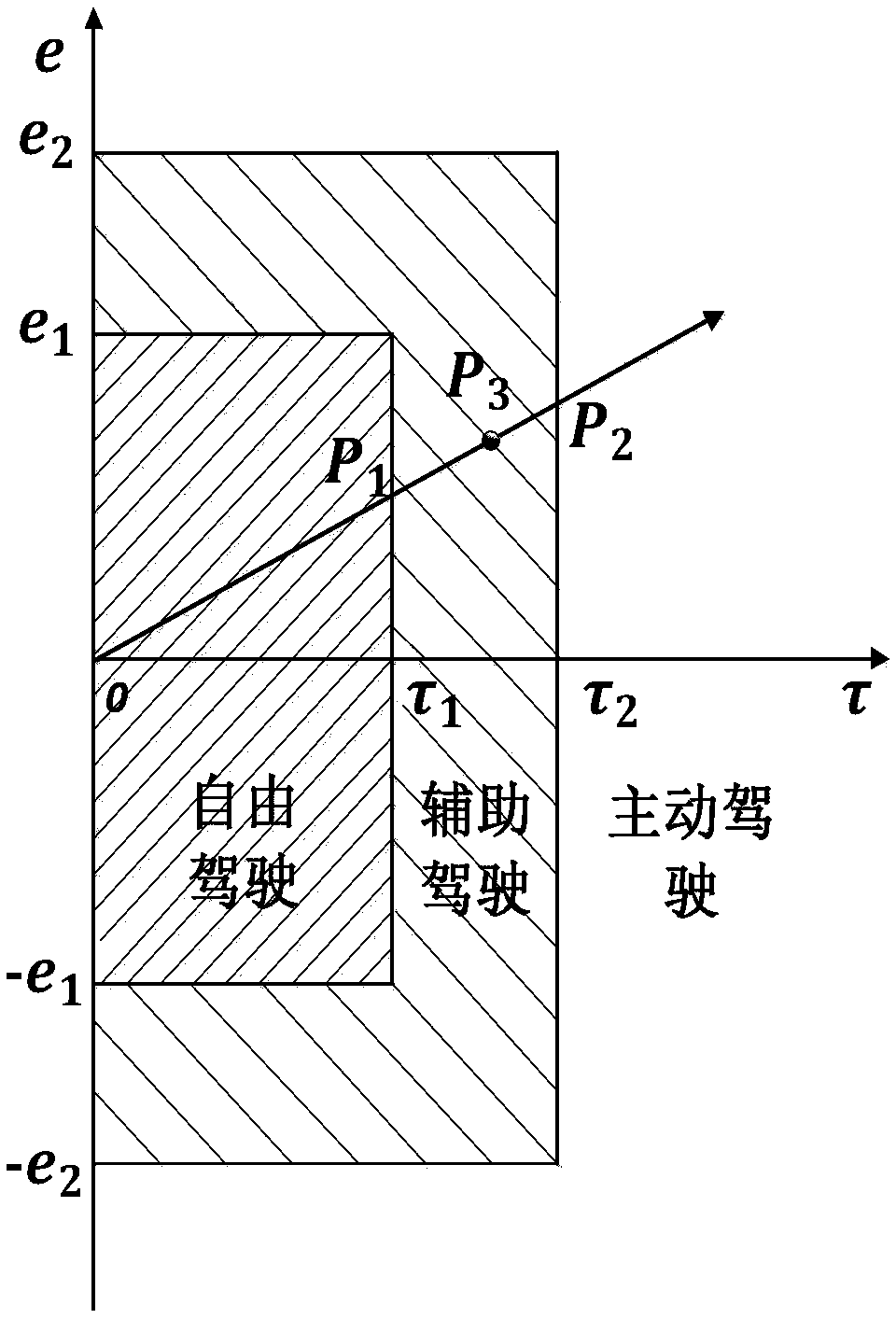 Coordinated control method and coordinated control device for electronic differential and active differential steering