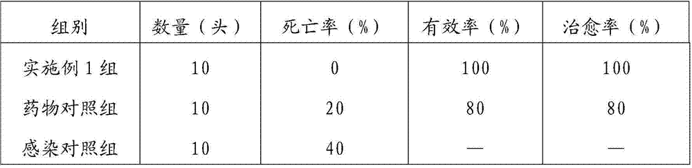 A kind of gamimycin injection and preparation method thereof