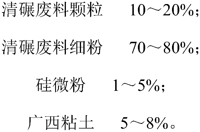 High-property spraying paint for slag pot and preparation method of high-property spraying paint