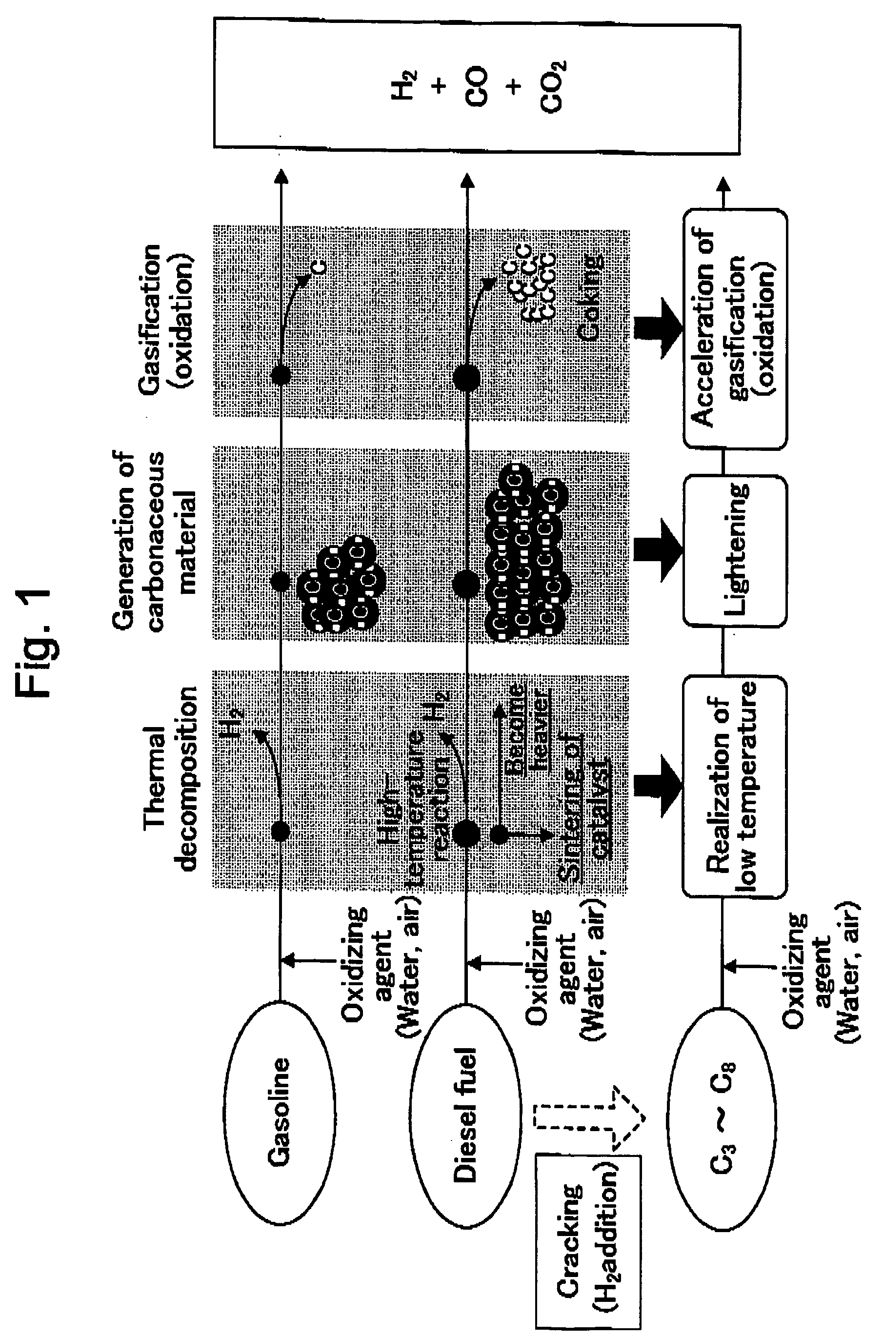 Method for producing hydrogen and apparatus for producing hydrogen