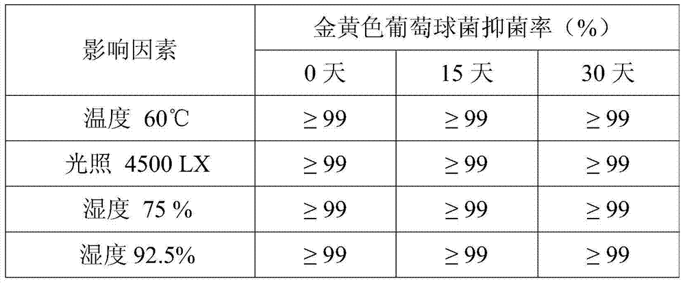 Antibacterial combination and preparation method thereof as well as application of antibacterial combination in preparation of antibacterial paper