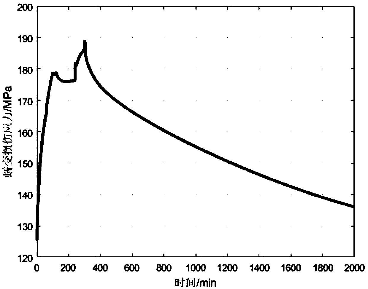 Turbine rotor creep damage real-time calculation method based on a finite element model