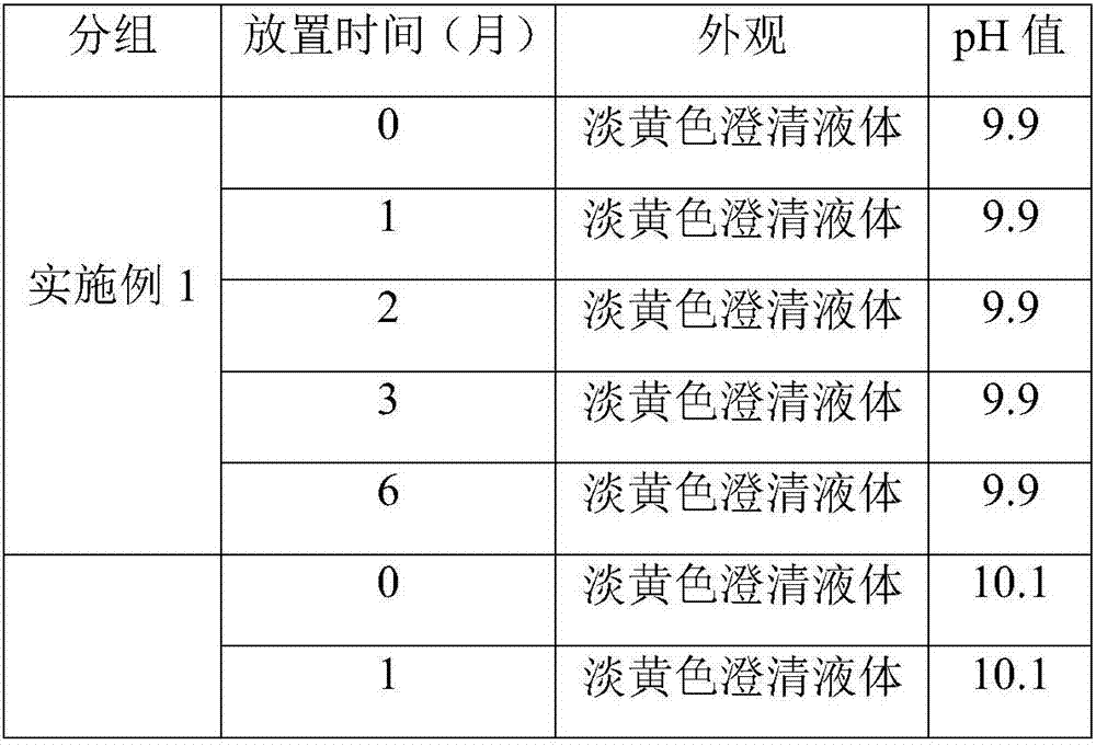 Enrofloxacin injection and preparation method thereof