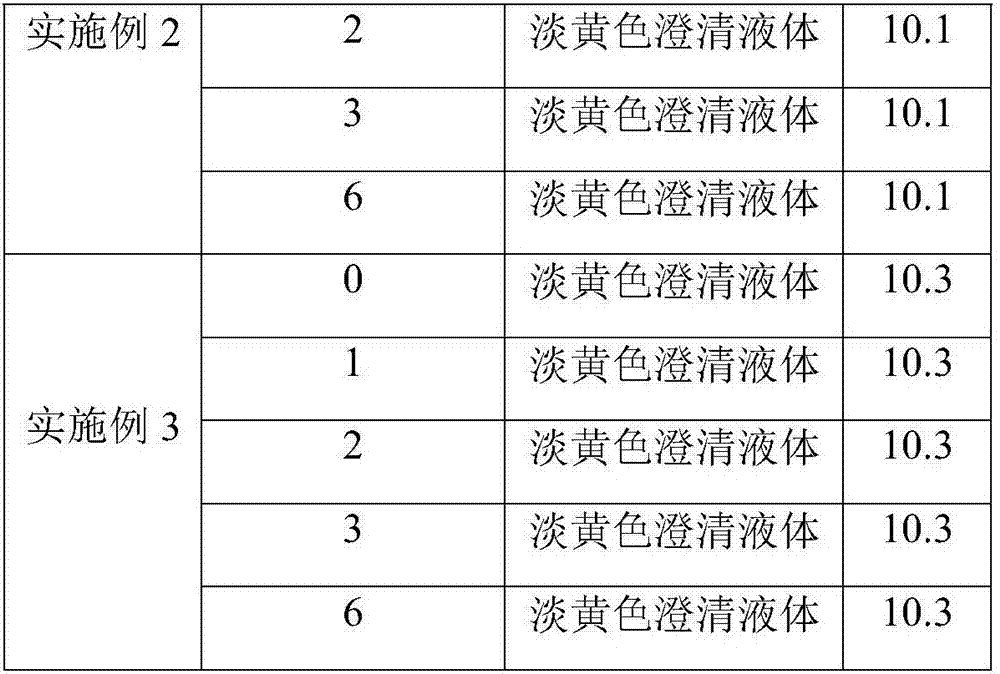 Enrofloxacin injection and preparation method thereof