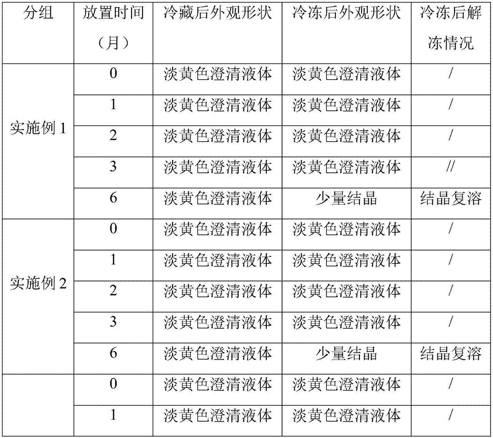 Enrofloxacin injection and preparation method thereof