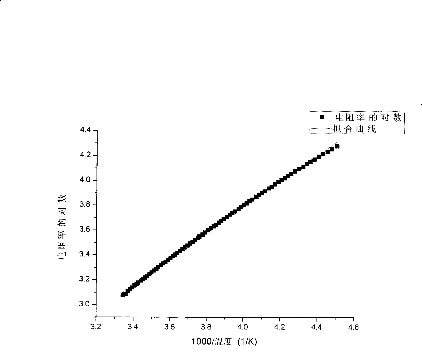 Negative temperature coefficient two-phase composite thermistor composition and preparation thereof