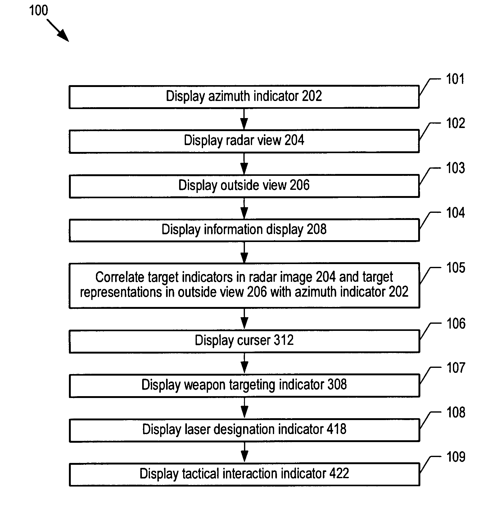 Fused Sensor Situation Display