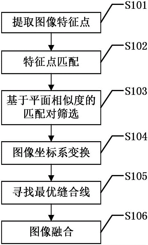 Image stitching method based on characteristic point plane similarity