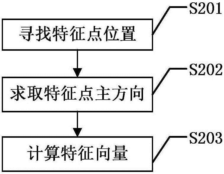 Image stitching method based on characteristic point plane similarity