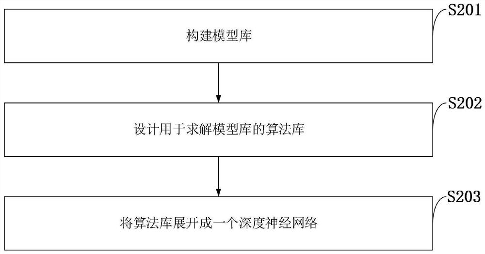 An end-to-end information transmission system and method based on artificial intelligence