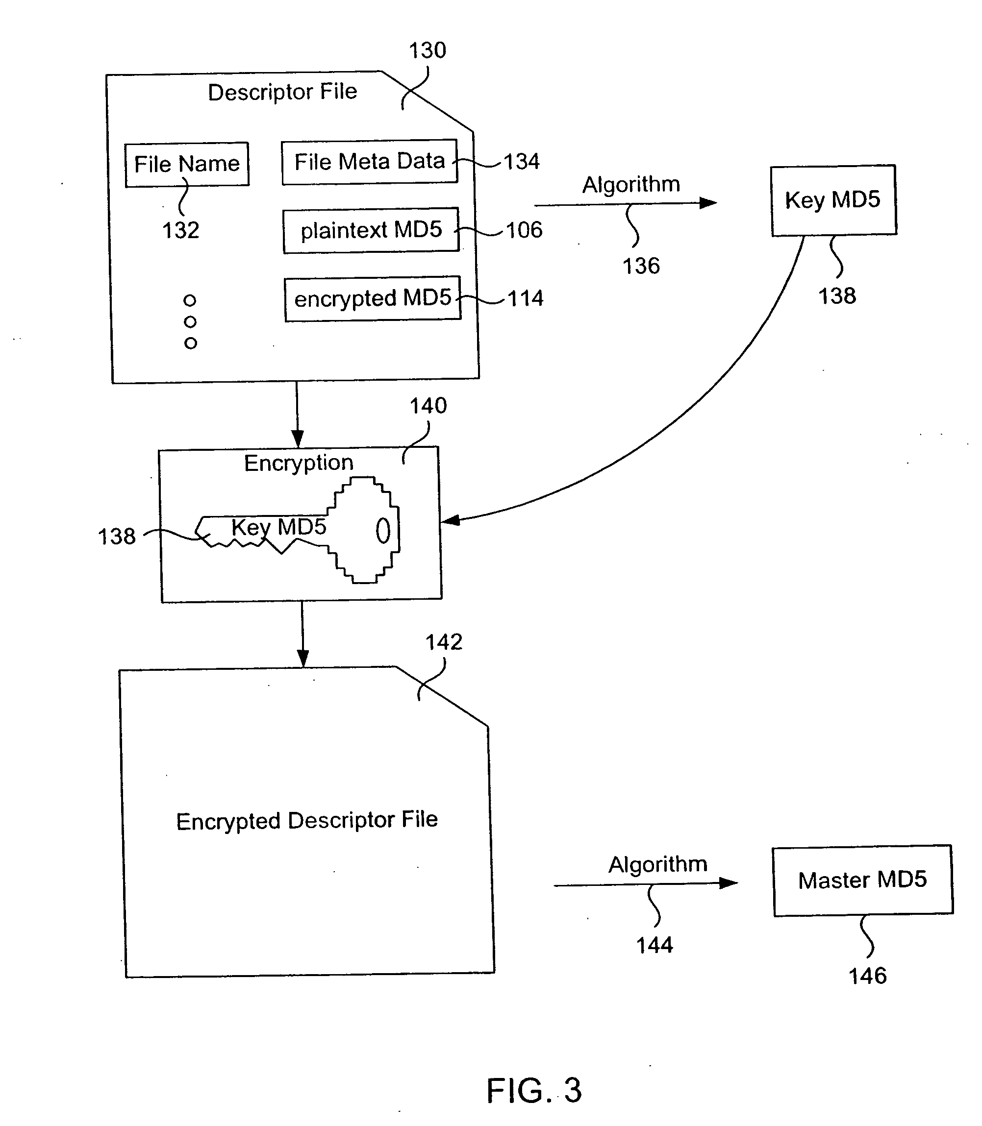 System and method for secure storage, transfer and retrieval of content addressable information