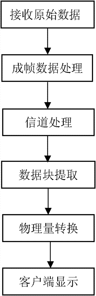 Method for processing real-time data of solar wind low-energy ion detector for lunar satellite