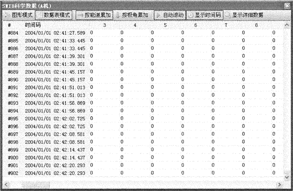 Method for processing real-time data of solar wind low-energy ion detector for lunar satellite