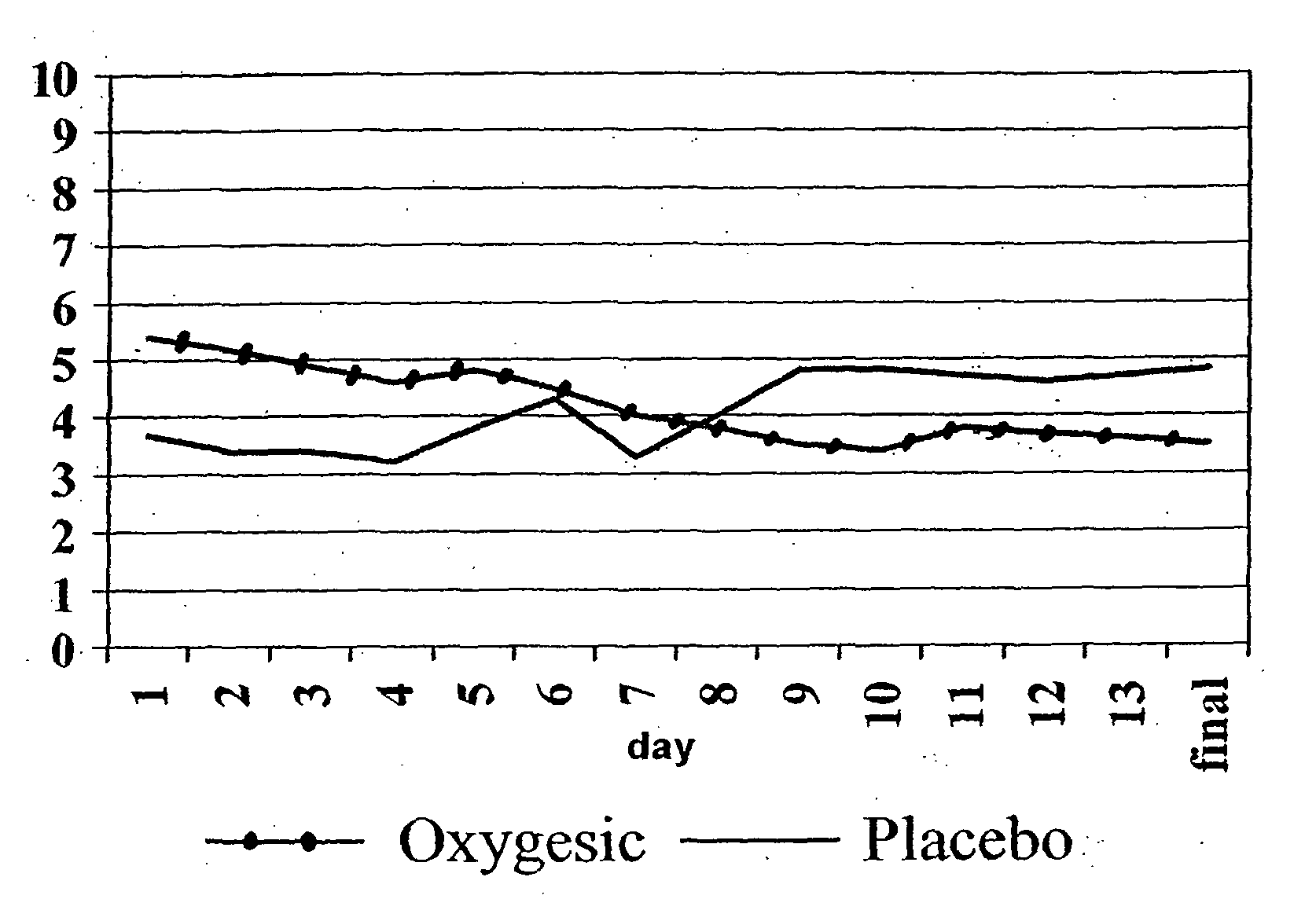 Opioids for the treatment of the chronic obstructive pulmonary disease (copd)