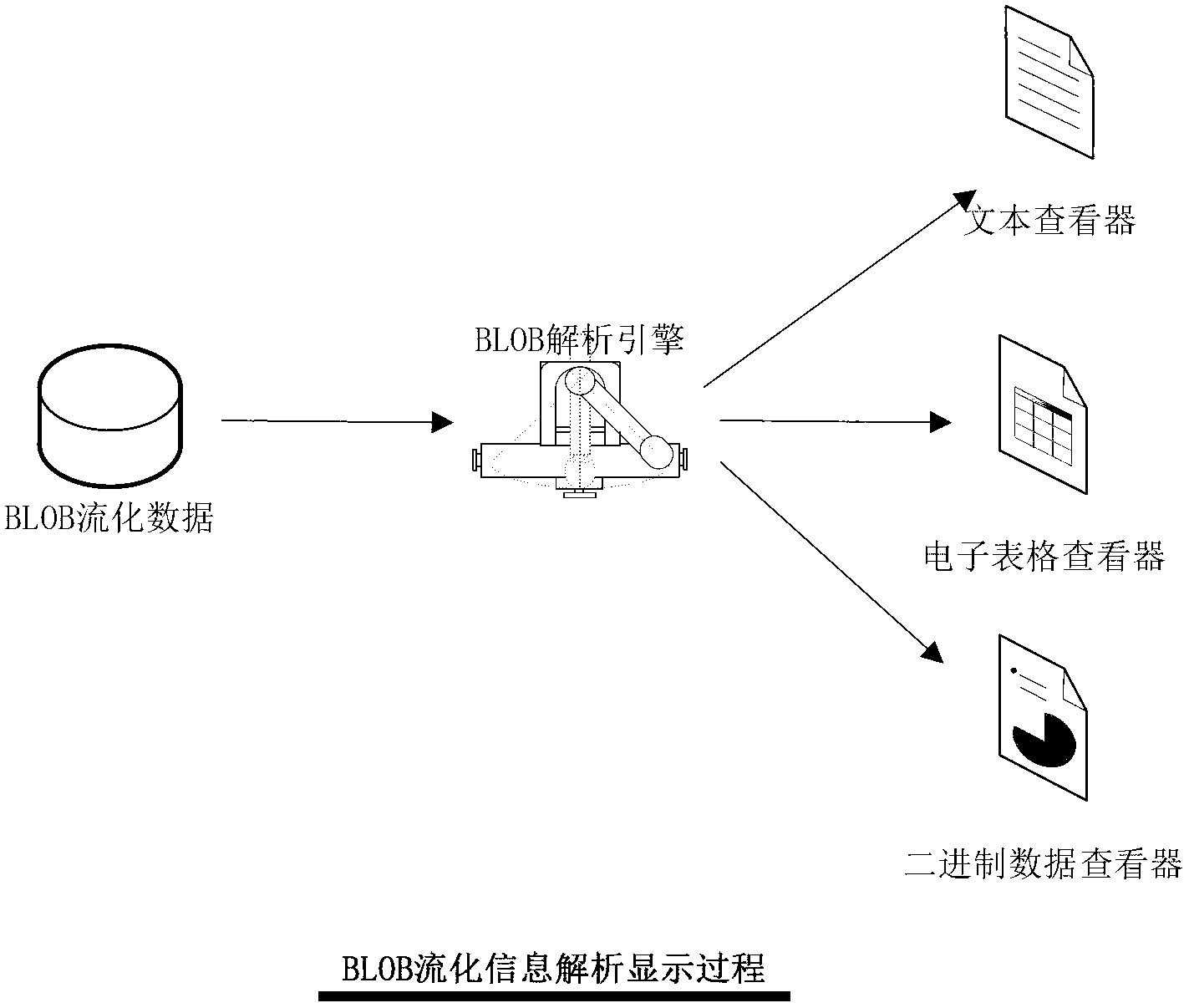 Method and device for processing binary system long-object fluidized data