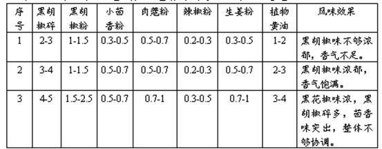 Formula and processing technology of black pepper beef flavoring bag