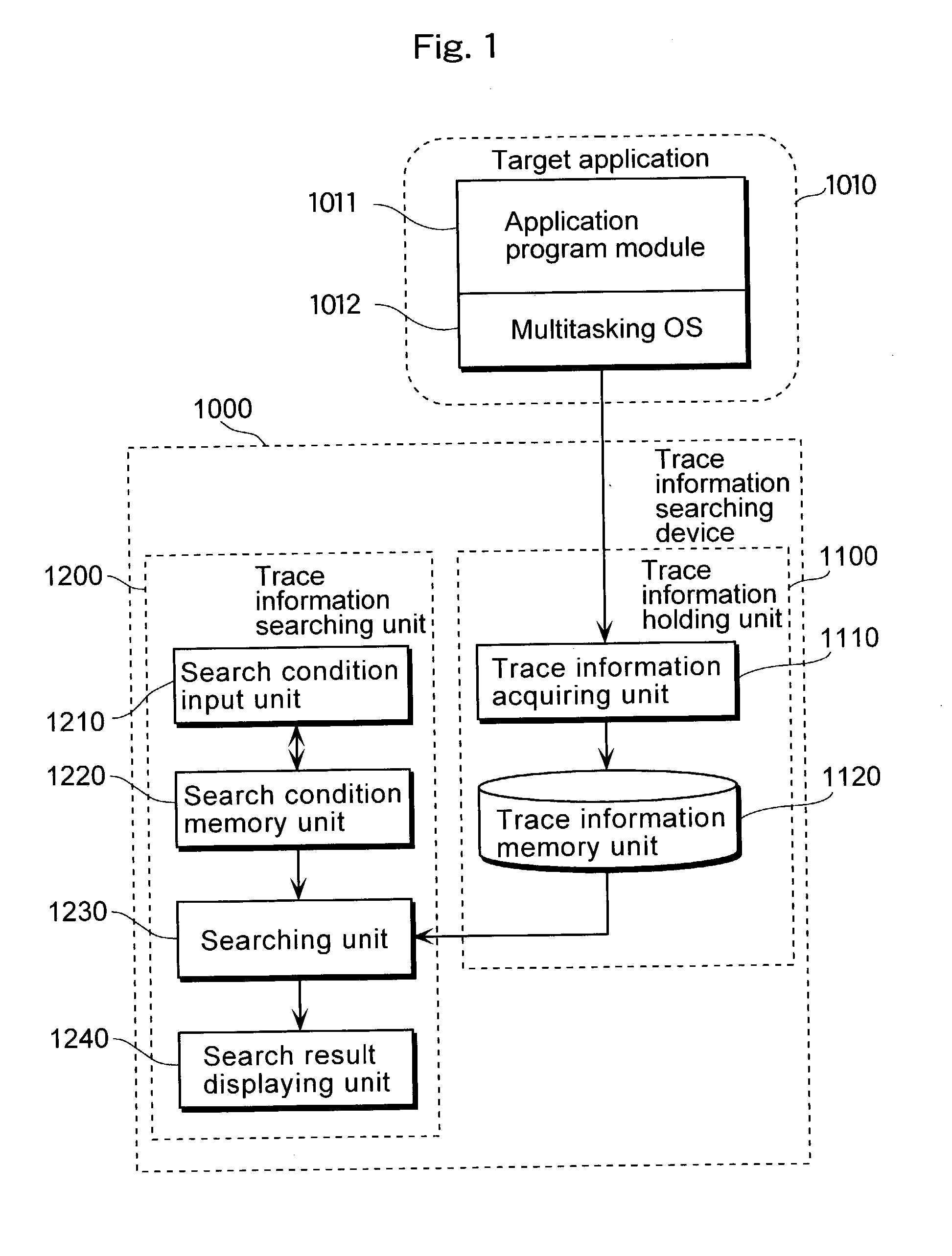 Trace information searching device and method therefor